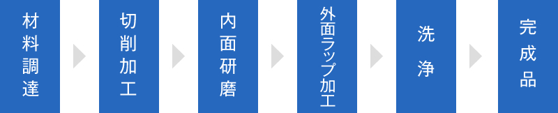 半導体製造装置関連部品